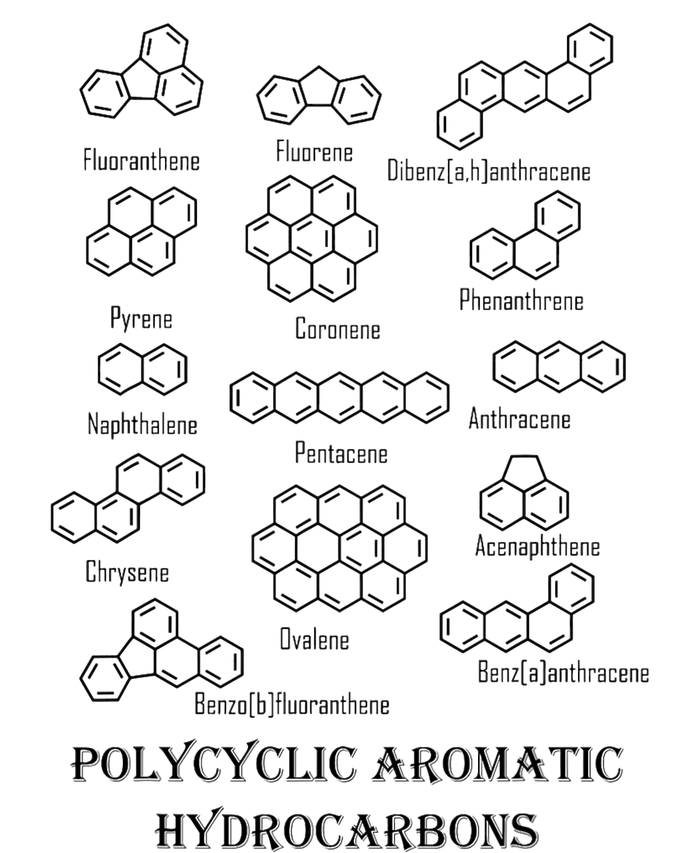 Polycyclic Aromatic Hydrocarbons Pah Sustainable Bucket Hat