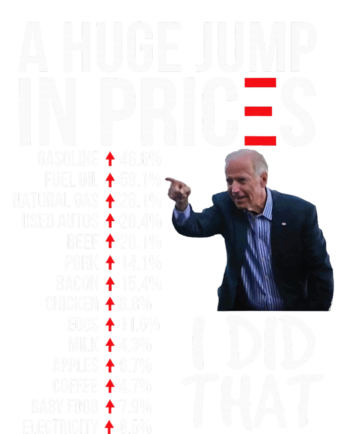 Biden High Prices Inflation Bad Economy Gas Unemployment Joe Pom Pom 12in Knit Beanie