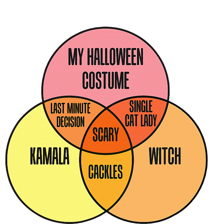 Kamala Harris Lazy Halloween Costume Venn Diagram Kids Long Sleeve Shirt