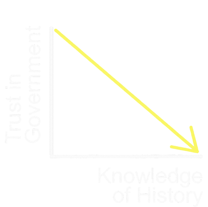 Trust In Government Knowledge Of History Libertarian Freedom T-Shirt