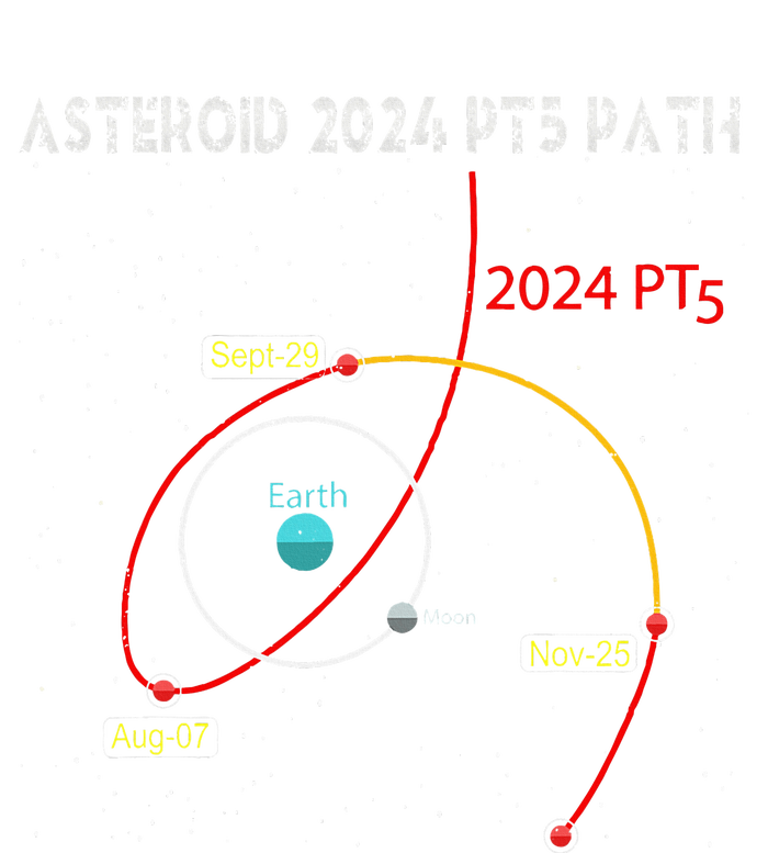 Asteroid 2024 Pt5 Path Mini Moon Dates Space T-Shirt