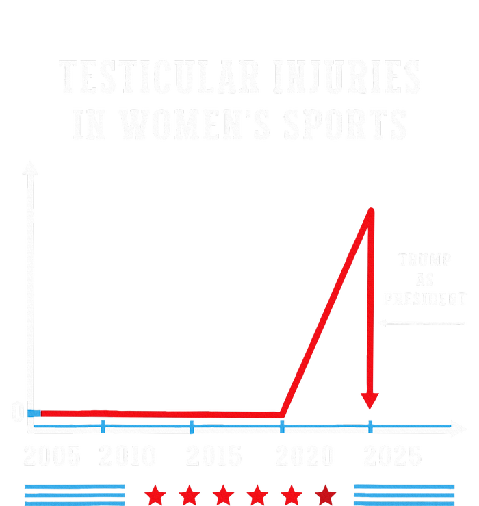 Testicular Injuries In Sports Funny Trump T-Shirt