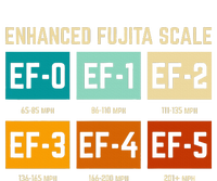 Enhanced Fujita Scale Tornado For Retro Storm Chaser Cooling Performance Long Sleeve Crew