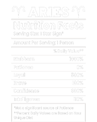 Aries Nutrition Facts Zodiac Sign Daily Commute Backpack