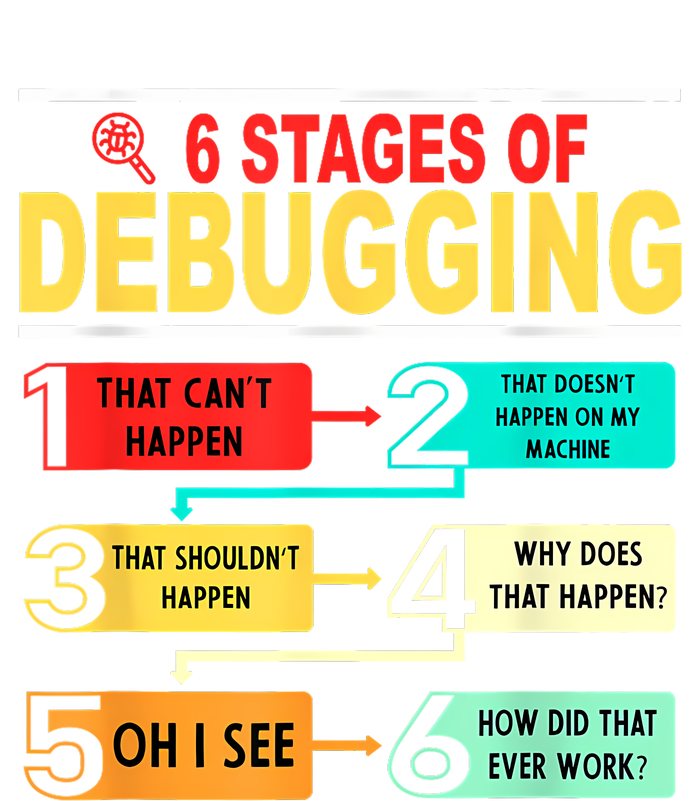 6 Stages Of Debugging Full Stack Coder Software Developer T-Shirt