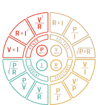 Ohms Law Diagram For Electrical Engineer T-Shirt