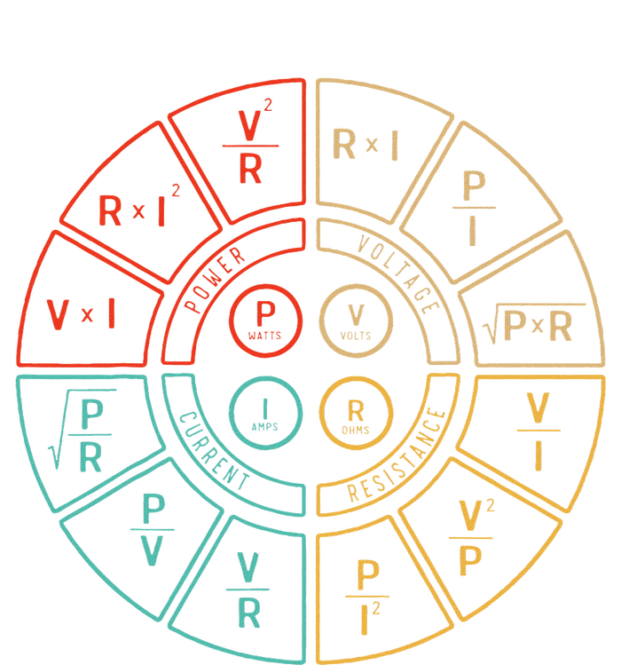 Ohms Law Diagram For Electrical Engineer T-Shirt